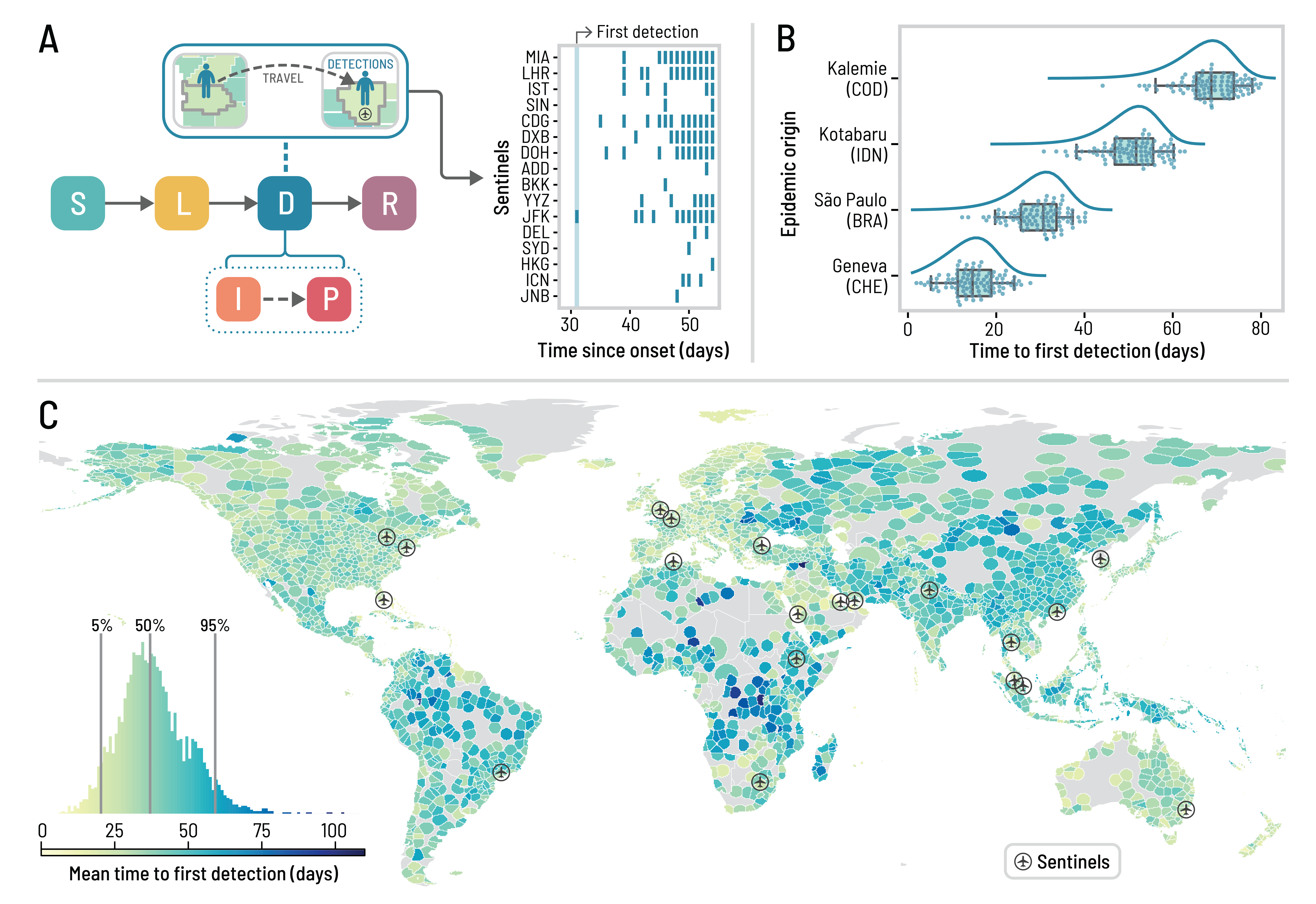 Pandemic monitoring with global aircraft-based wastewater surveillance networks