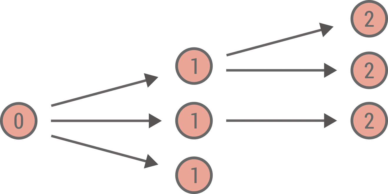 Probability generating functions for computational epidemiology