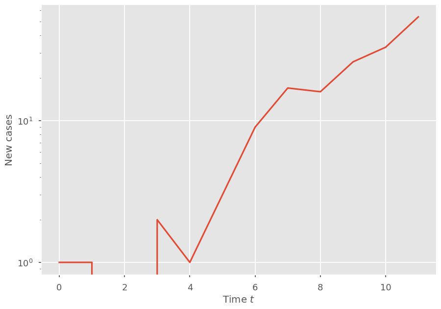 ../_images/exercise_inference_13_0.png