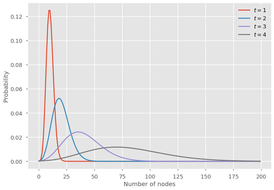../_images/exercise_inference_2_1.png