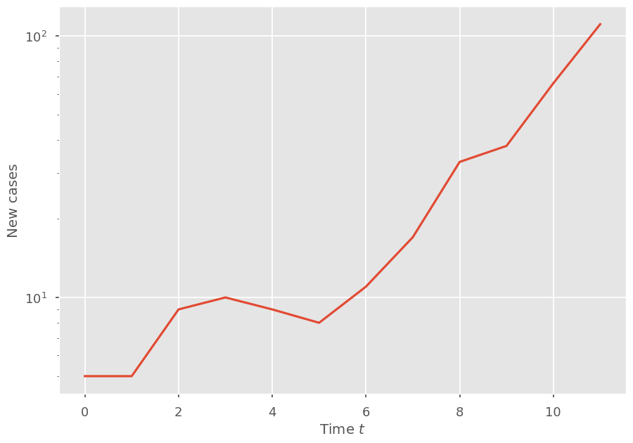 ../_images/exercise_inference_9_0.png