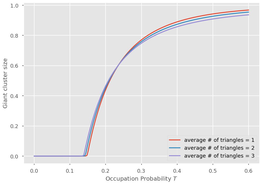 ../_images/hypergraphs_18_1.png