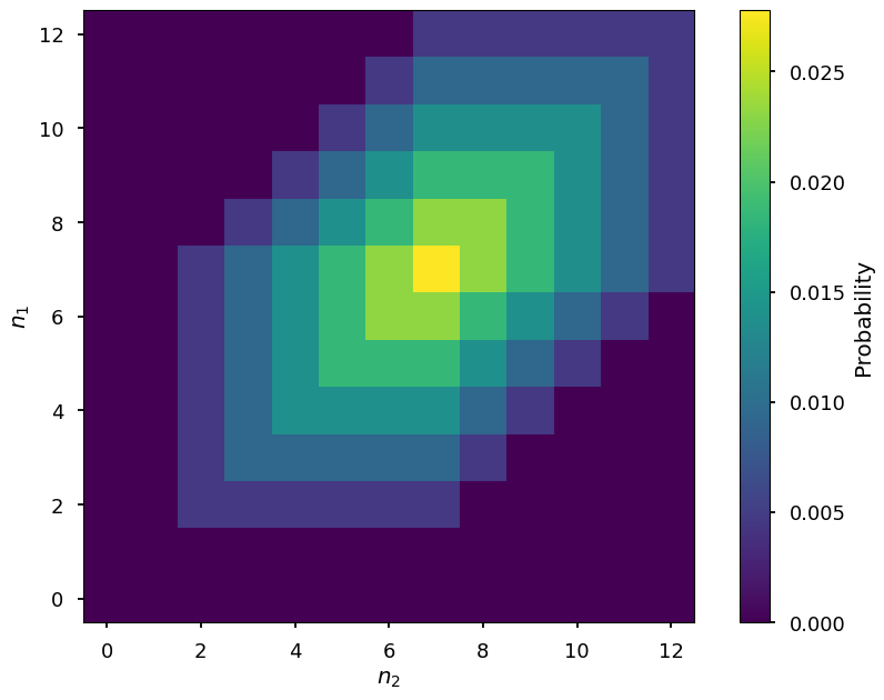 ../_images/multivariate_pgf_20_1.png